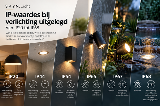 IP-waardes bij verlichting uitgelegd: van IP20 tot IP68